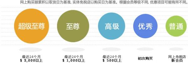 樂天免稅店中文官網購物流程