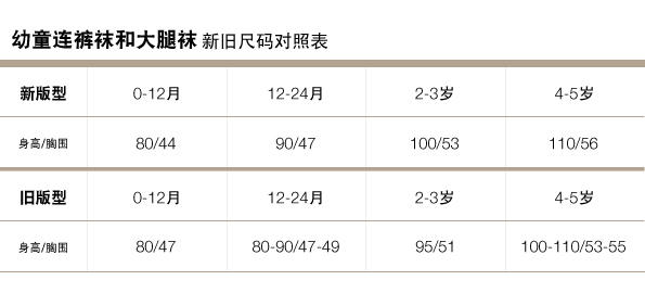 Gap官網(wǎng)新舊尺碼對照表