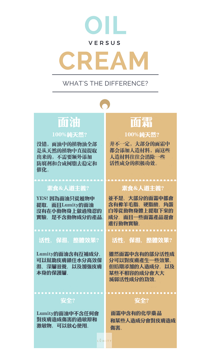 面油和面霜的區別