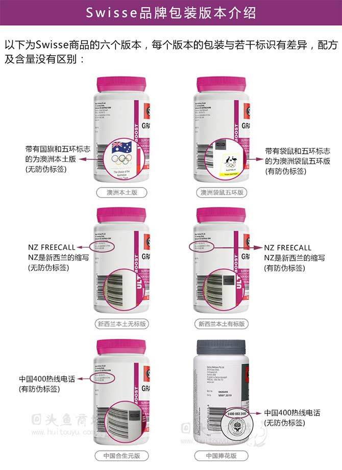 澳洲Swisse產(chǎn)品有哪些版本？Swisse產(chǎn)品如何區(qū)分？