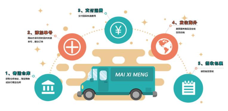 美卡美私是什么意思？海淘詞匯美卡美私介紹