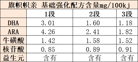 旗幟幟親基礎強化配方