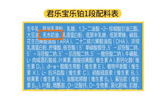 君樂寶樂鉑1段配料