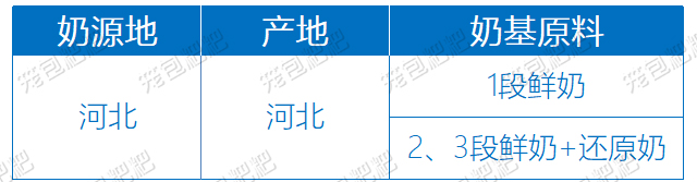 君樂寶恬適奶源