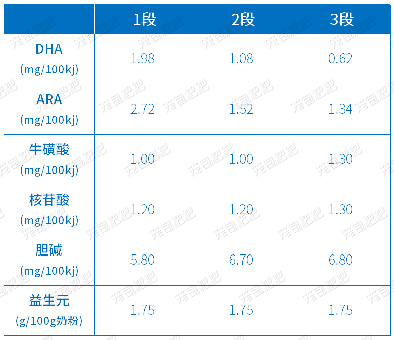 君樂寶恬適營養