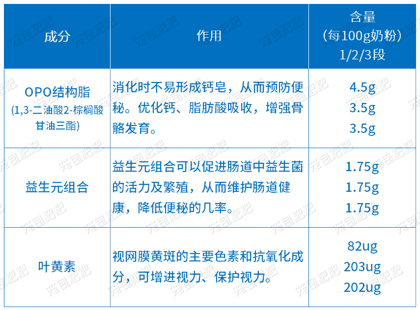 君樂寶恬適營養
