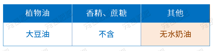 君樂寶恬適原料