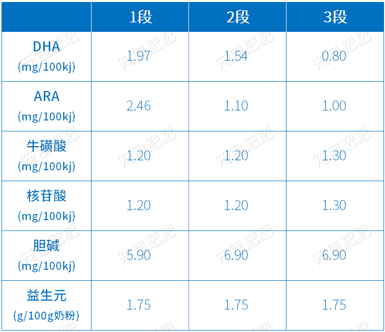 君樂寶至臻A2營養配方