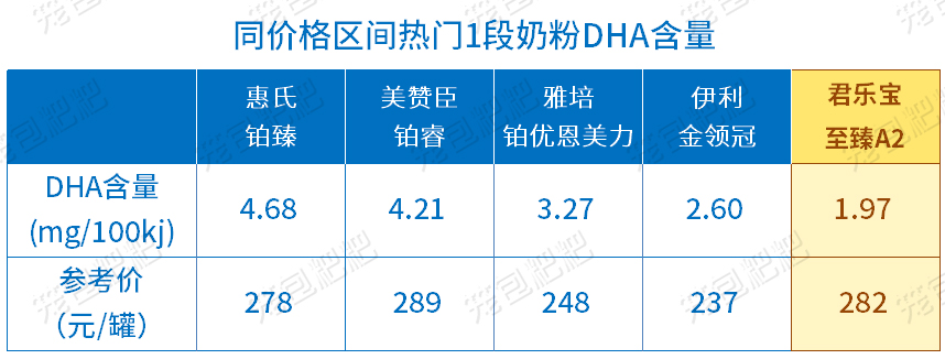 君樂寶至臻A2營養配方