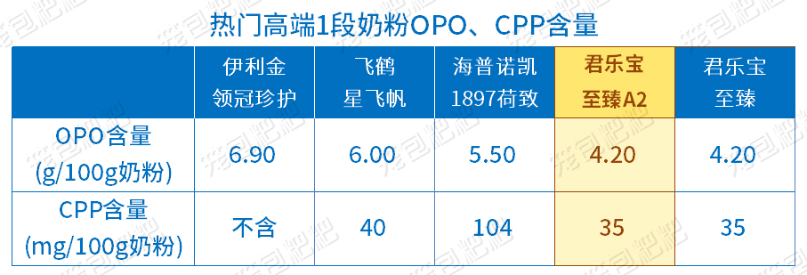 君樂寶至臻A2營養配方