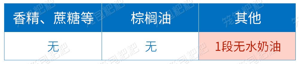 君樂寶至臻A2原料