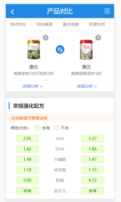 海普諾凱3段營養