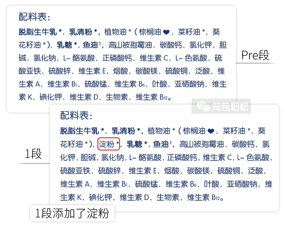 喜寶PRE段比1段少淀粉 喜寶PRE段比1段少淀粉