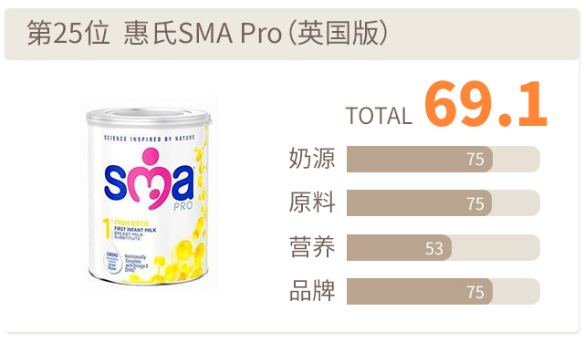 惠氏SMA Pro(英國版) 惠氏SMA Pro(英國版)