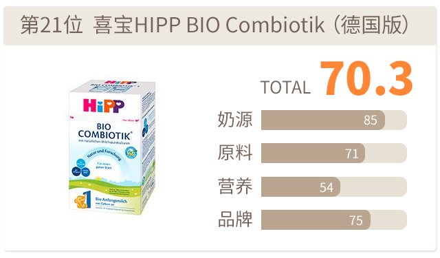 喜寶益生菌HIPP BIO Combiotik (德國版) 喜寶益生菌HIPP BIO Combiotik (德國版)