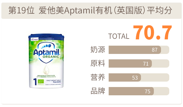 愛他美Aptamil嬰兒有機(jī)奶粉(英國版) 愛他美Aptamil嬰兒有機(jī)奶粉(英國版)