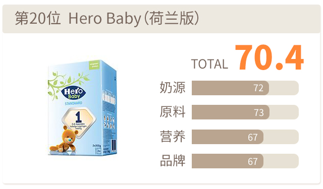 Hero Baby經(jīng)典紙盒版(荷蘭版) Hero Baby經(jīng)典紙盒版(荷蘭版)