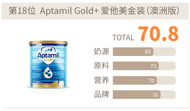 Aptamil Gold+ 愛他美金裝(澳洲版) Aptamil Gold+ 愛他美金裝(澳洲版)