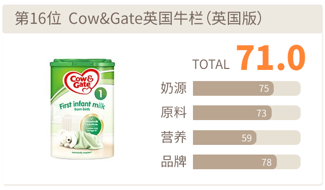 Cow&Gate英國牛欄(英國版) Cow&Gate英國牛欄(英國版)
