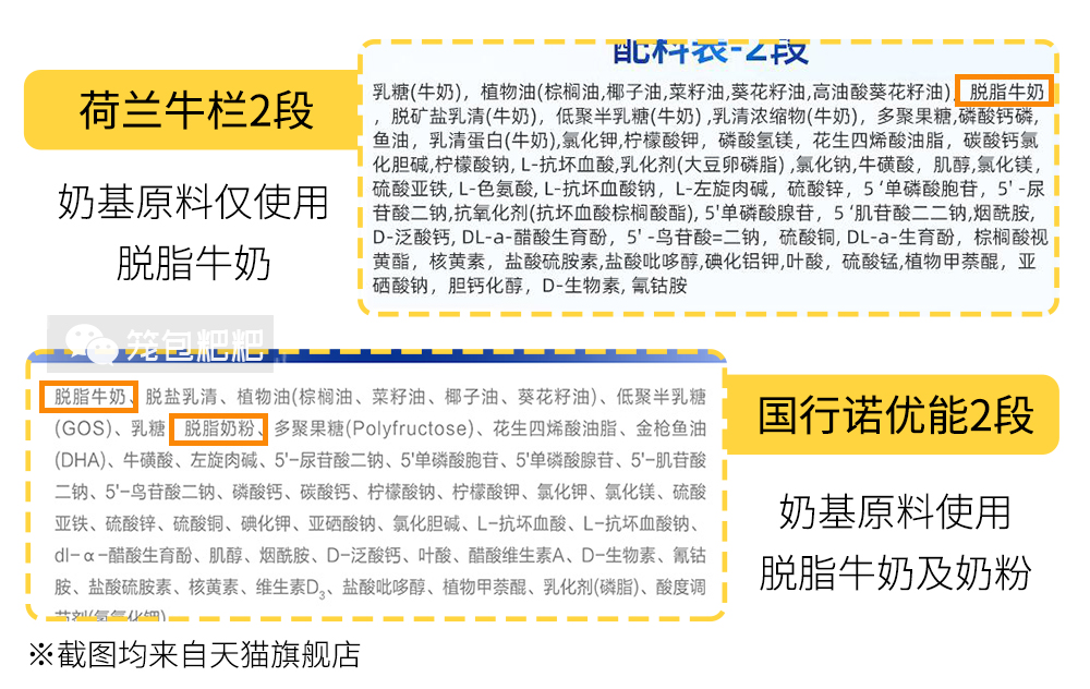 荷蘭牛欄荷蘭版國行版2段配料表 荷蘭牛欄荷蘭版國行版2段配料表