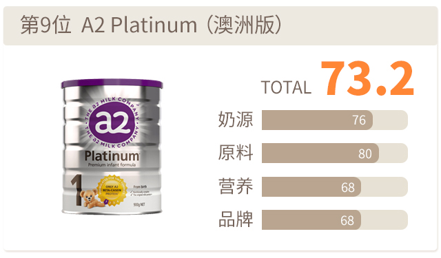 A2 Platinum (澳洲版) A2 Platinum (澳洲版)
