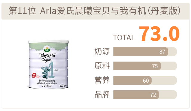 Arla阿拉愛氏晨曦寶貝與我有機(jī)(丹麥版) Arla阿拉愛氏晨曦寶貝與我有機(jī)(丹麥版)