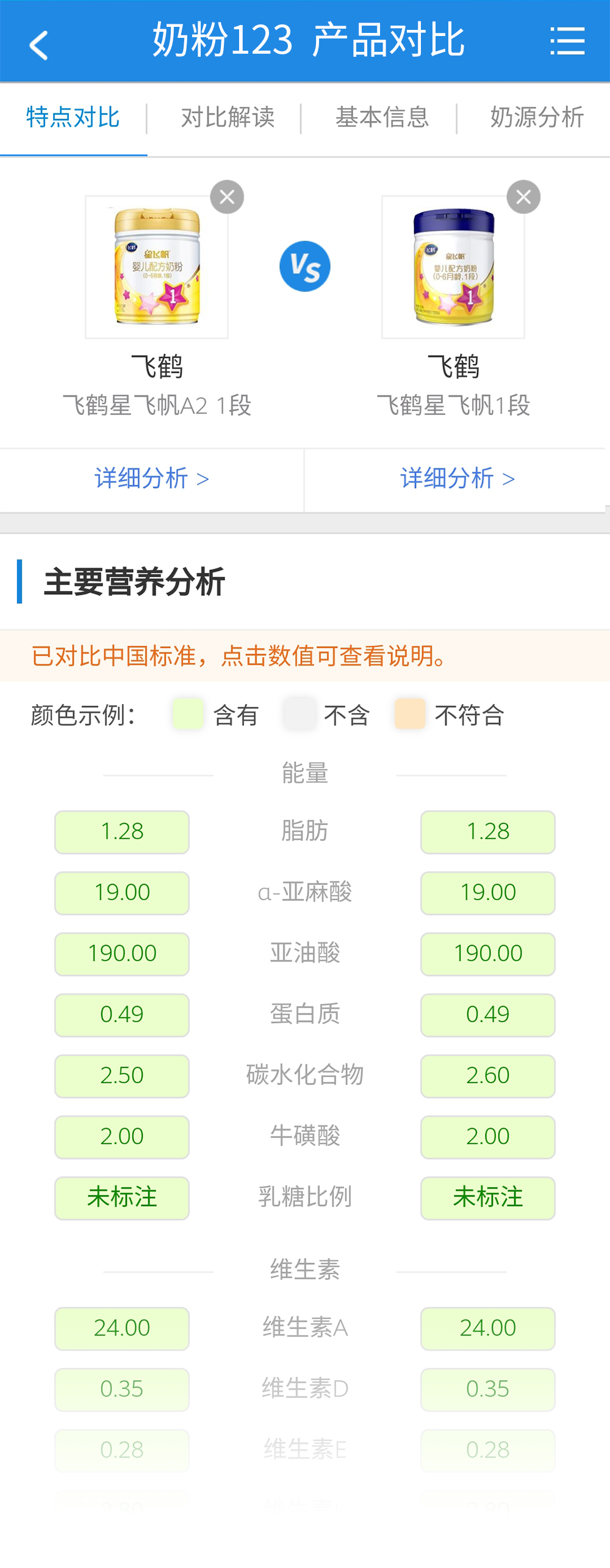 飛鶴星飛帆a2奶粉營養表