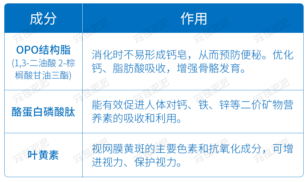 飛鶴星飛帆a2奶粉營養表