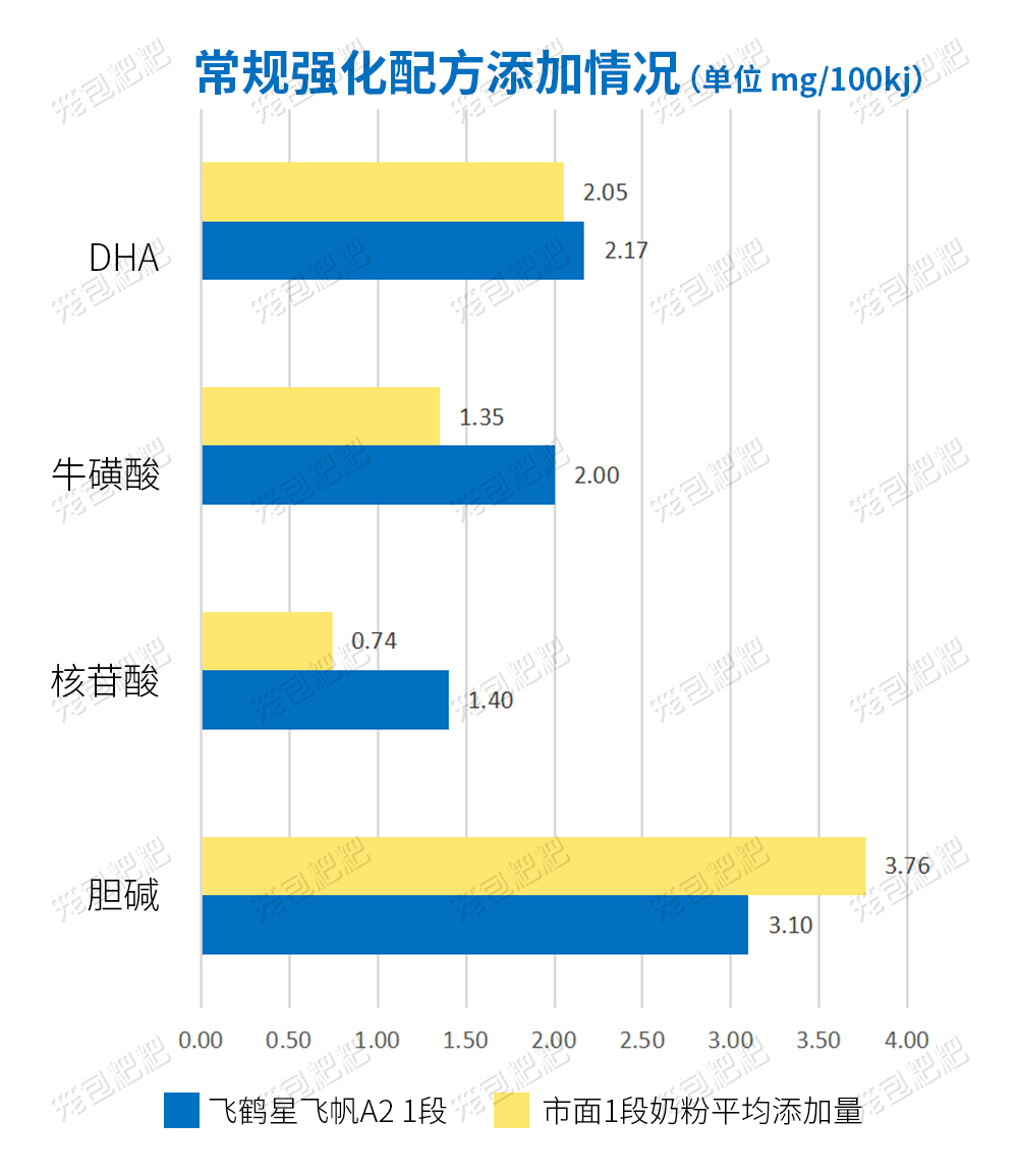 飛鶴星飛帆a2奶粉
