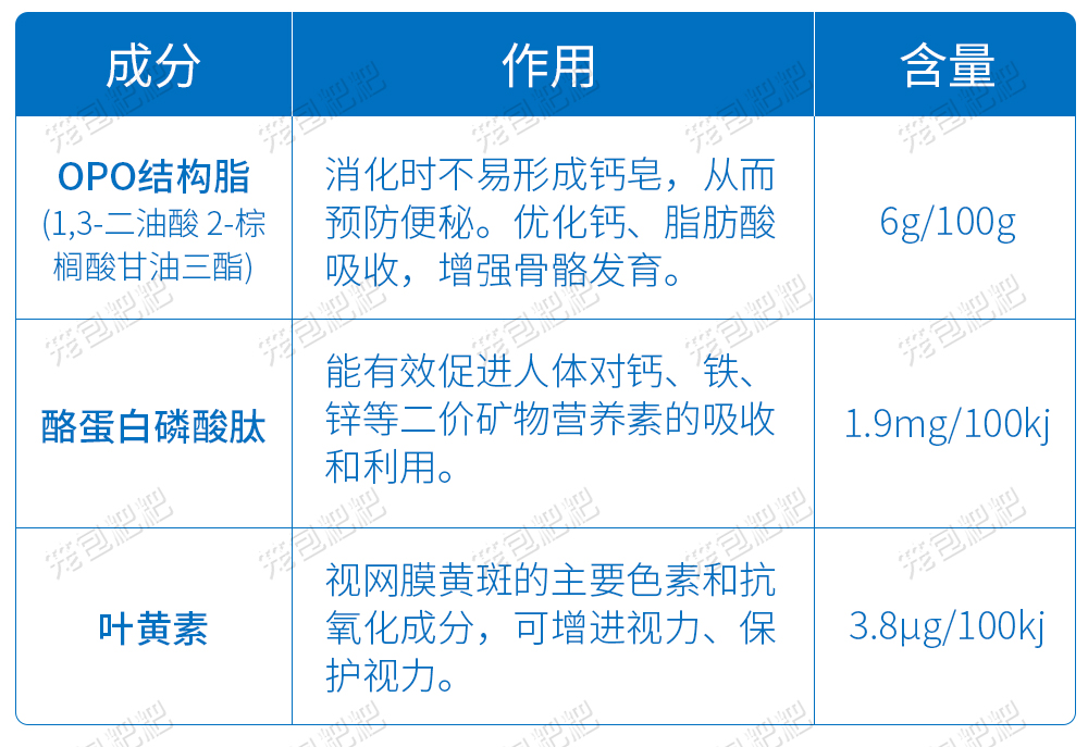 飛鶴星飛帆a2奶粉