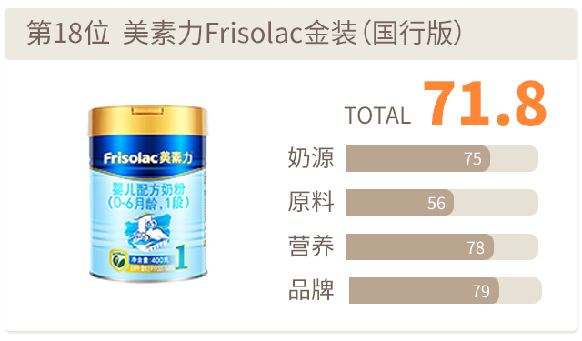 美素力金裝評分