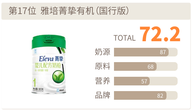 雅培菁摯有機評分