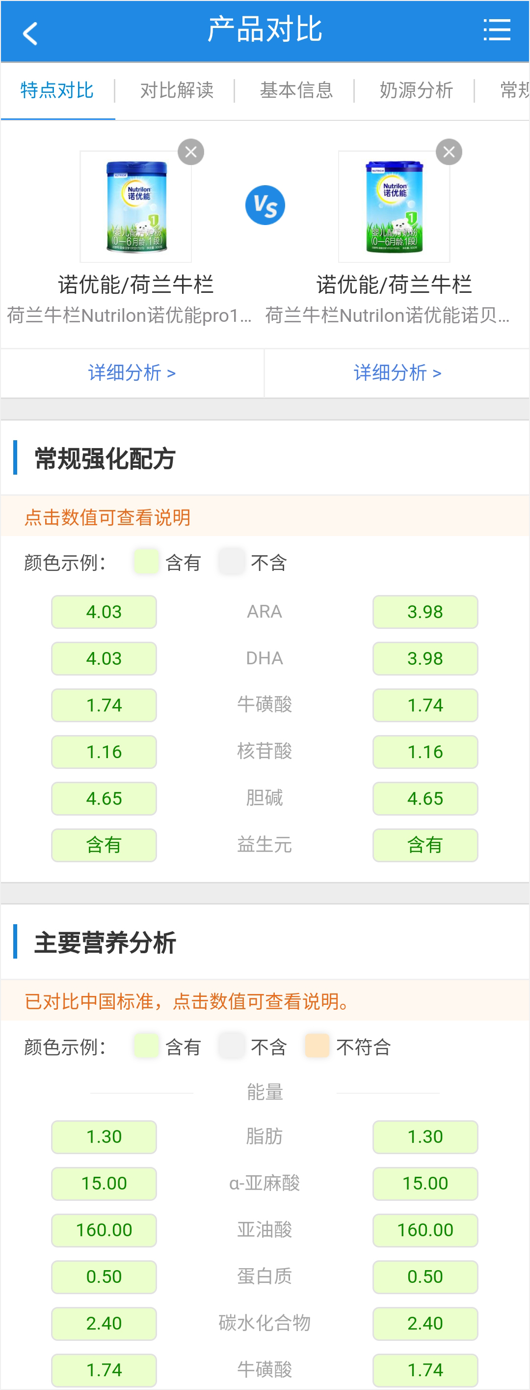 諾優(yōu)能和pro奶粉庫對比