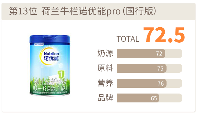 諾優(yōu)能pro評分