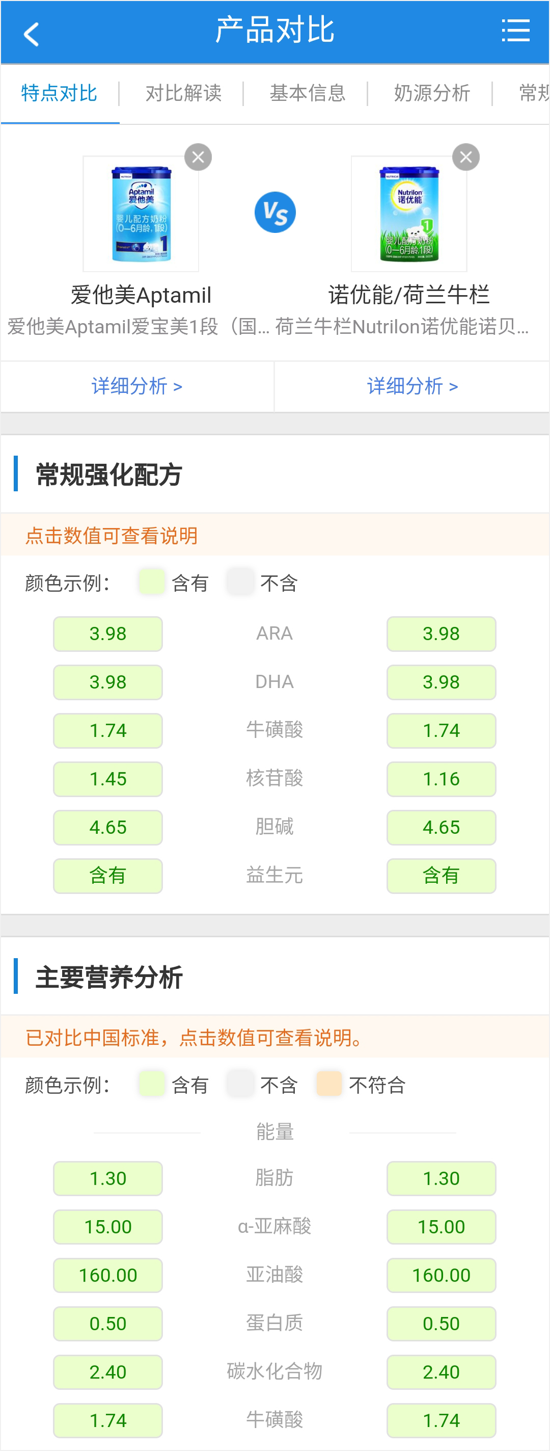 愛他美vs諾優(yōu)能