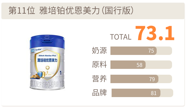 雅培鉑優(yōu)恩美力評分