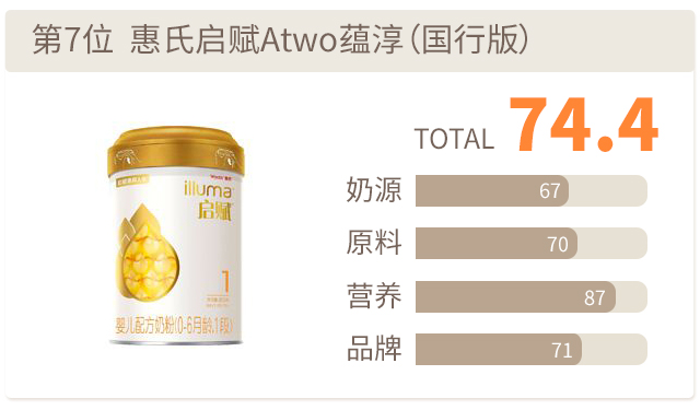 惠氏啟賦蘊淳評分