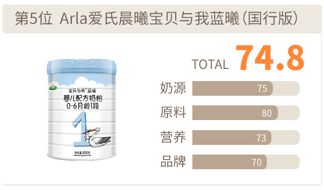 arla愛氏晨曦藍(lán)曦評分