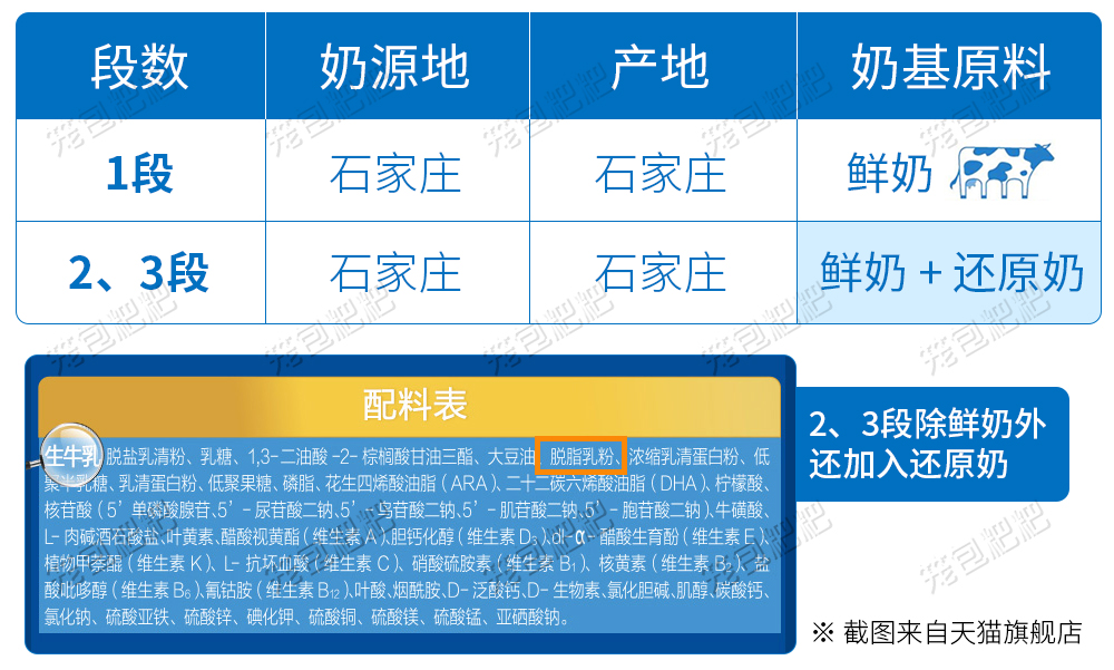 君樂(lè)寶樂(lè)鉑奶粉