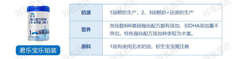 君樂(lè)寶樂(lè)鉑奶粉