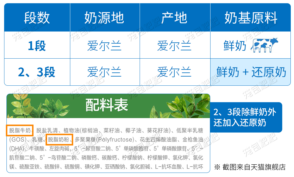 諾優(yōu)能奶粉