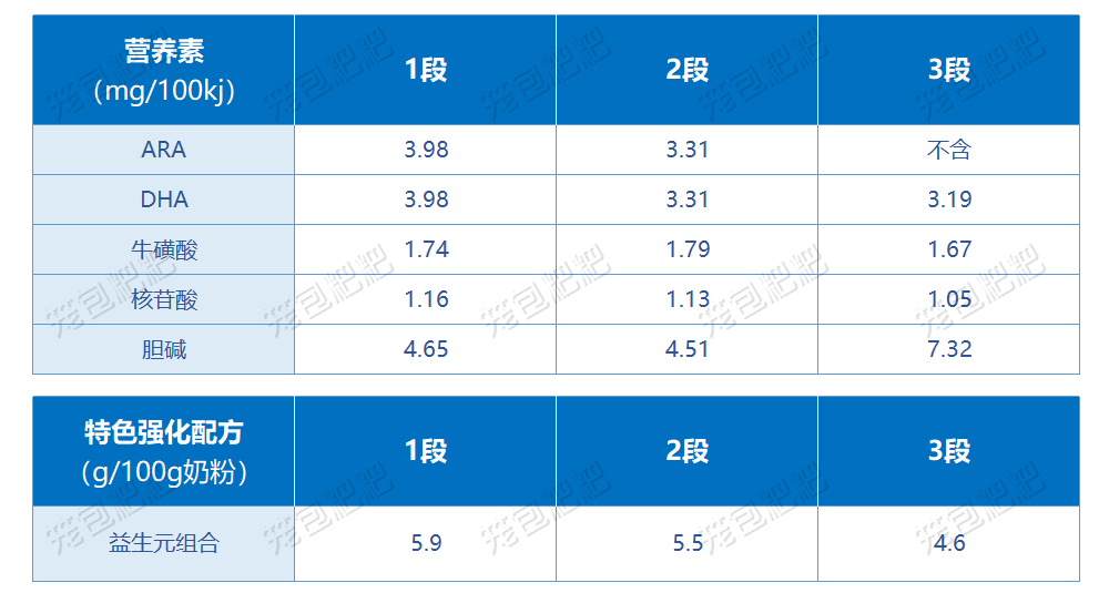 諾優(yōu)能奶粉