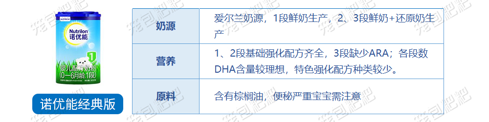 諾優(yōu)能奶粉