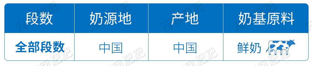 伊利金領(lǐng)冠奶粉