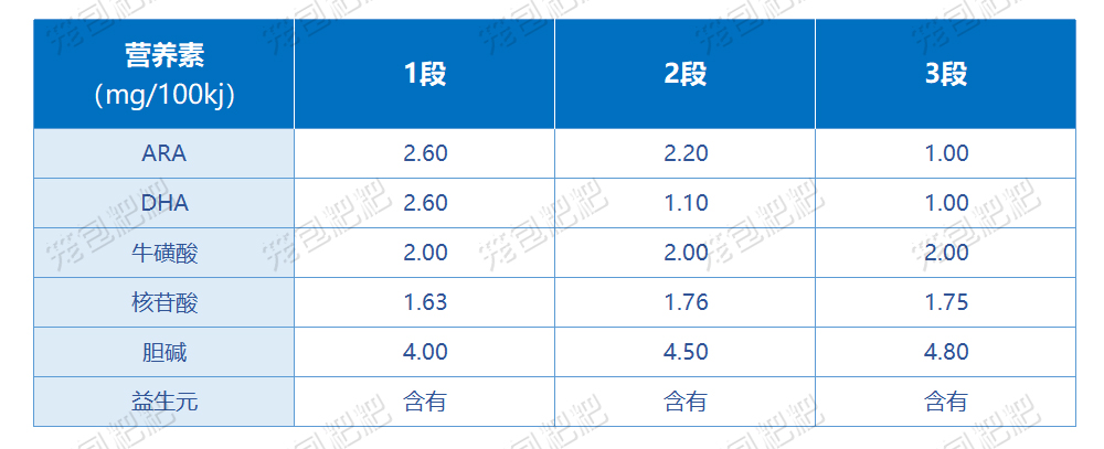 伊利金領(lǐng)冠奶粉