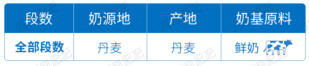 合生元阿爾法星奶粉