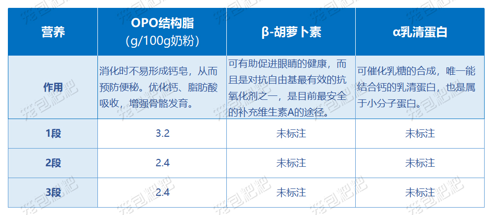 合生元阿爾法星奶粉