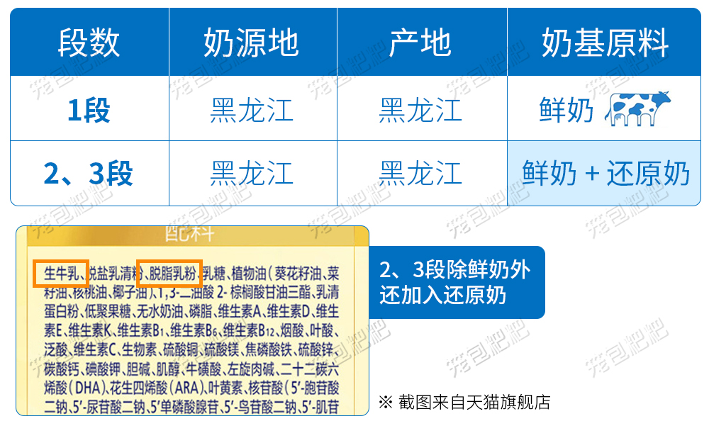 飛鶴飛帆呵護(hù)奶粉