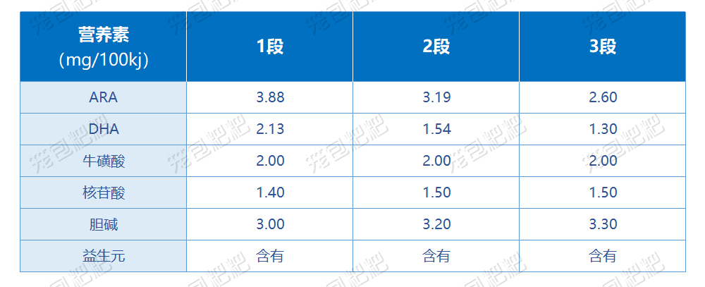 飛鶴飛帆呵護(hù)奶粉