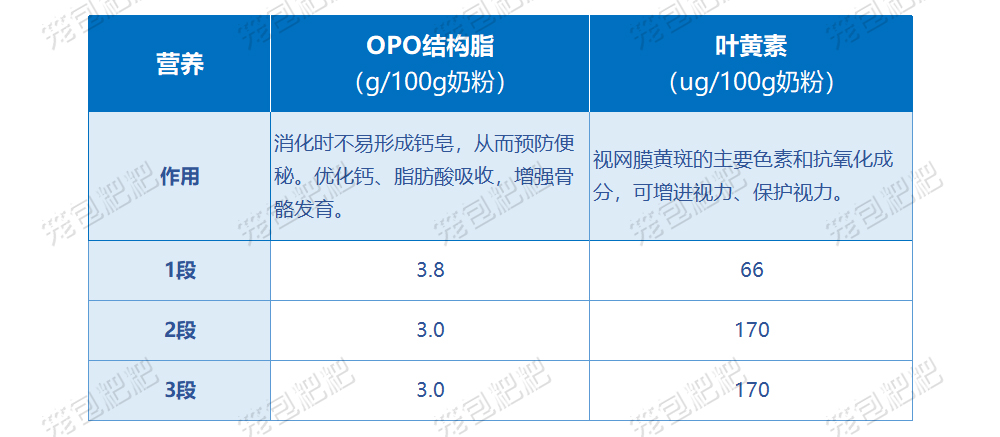 飛鶴飛帆呵護(hù)奶粉